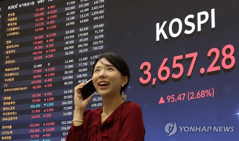 코스피 3,657.28 사상 최고치 경신…장중·종가 신기록