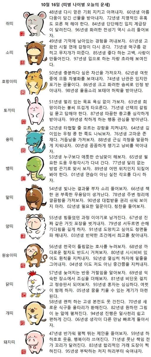 54년생 빛나는 결과물 부자 소리 들어보자(띠별 나이별 오늘의 운세)
