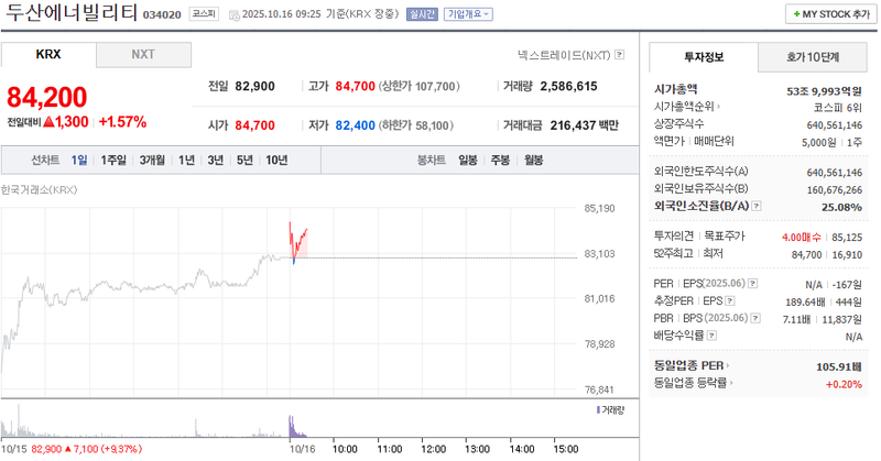 출처 : 네이버페이 증권