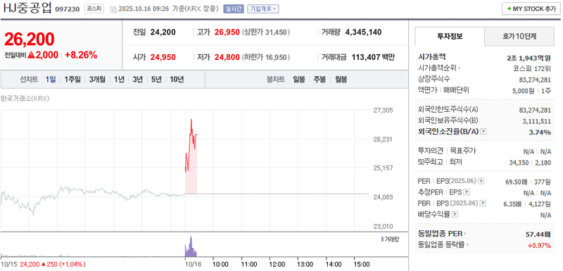 출처 : 네이버페이 증권