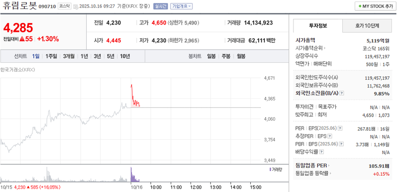 출처 : 네이버페이 증권