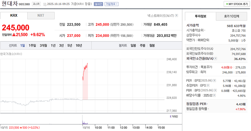 출처 : 네이버페이 증권