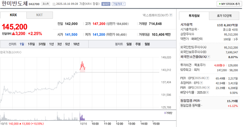 출처 : 네이버페이 증권