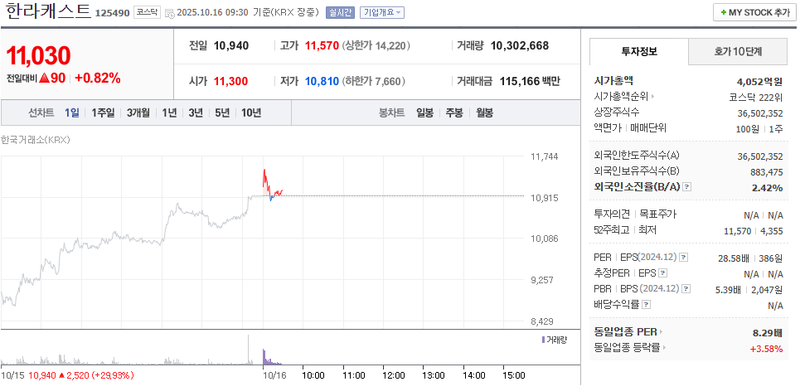 출처 : 네이버페이 증권