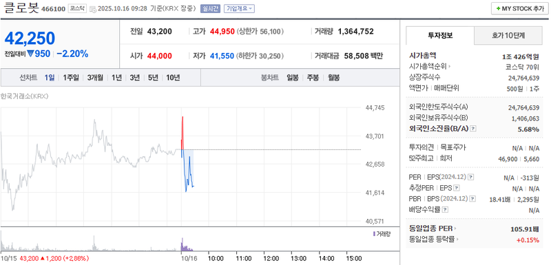 출처 : 네이버페이 증권
