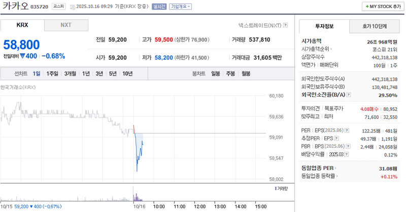 출처 : 네이버페이 증권