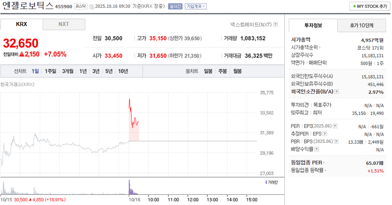 출처 : 네이버페이 증권