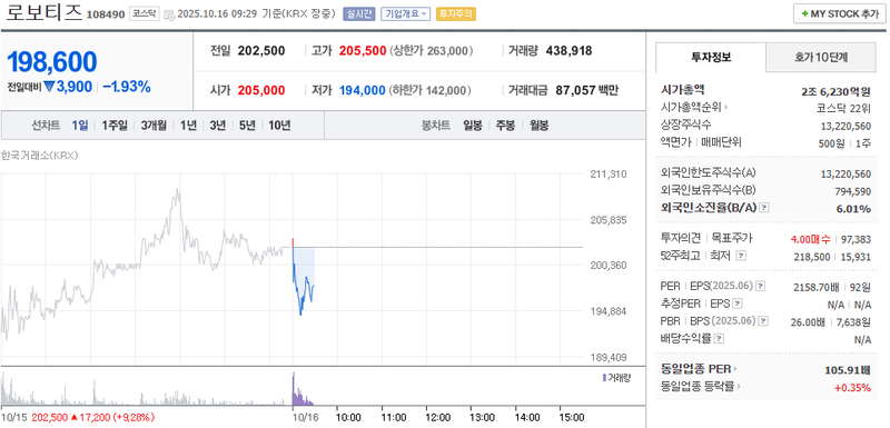 출처 : 네이버페이 증권