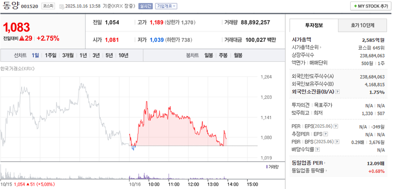 출처 : 네이버페이 증권