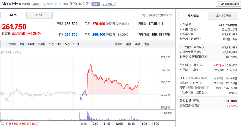 출처 : 네이버페이 증권