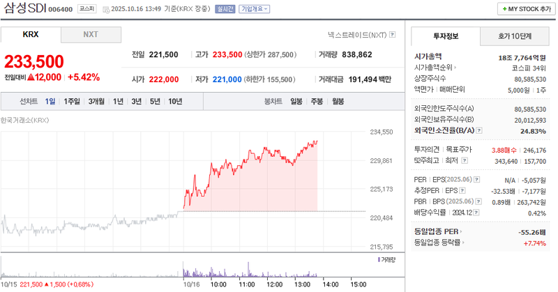 출처 : 네이버페이 증권