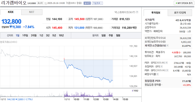 출처 : 네이버페이 증권