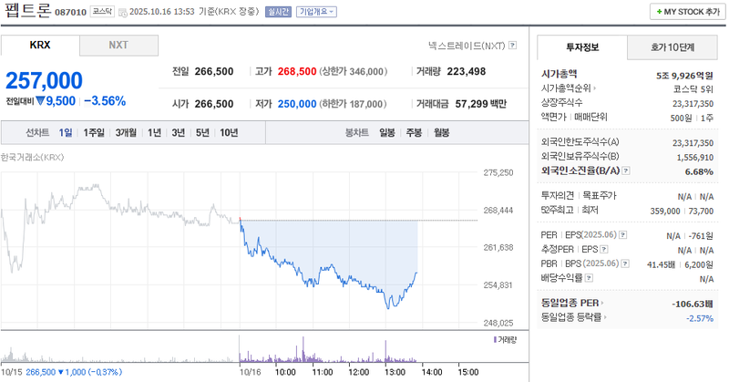 출처 : 네이버페이 증권