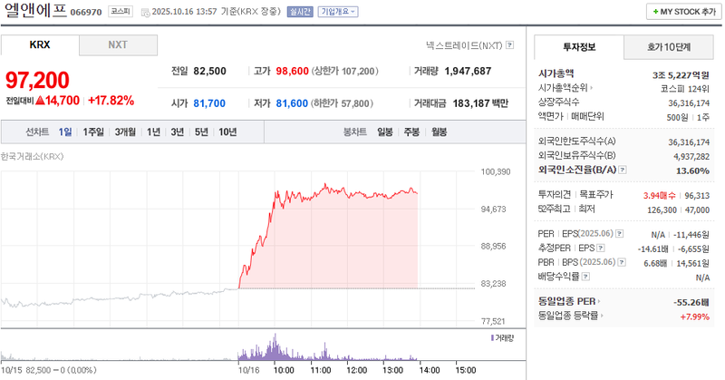 출처 : 네이버페이 증권