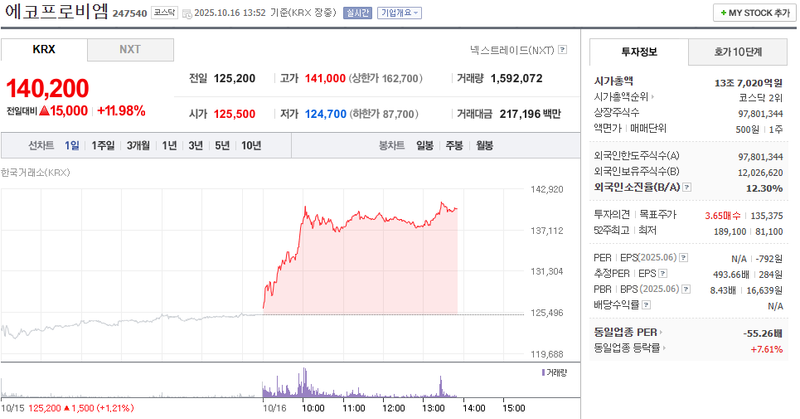 출처 : 네이버페이 증권