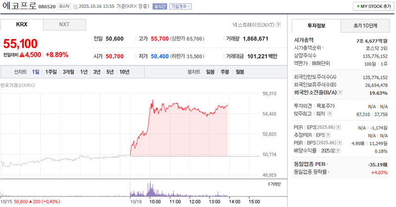 출처 : 네이버페이 증권