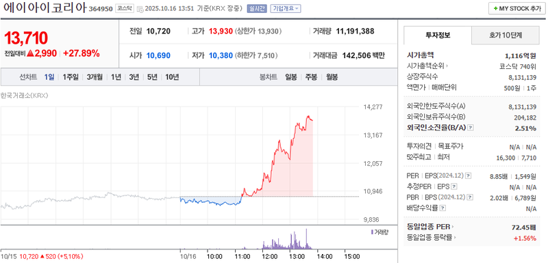출처 : 네이버페이 증권