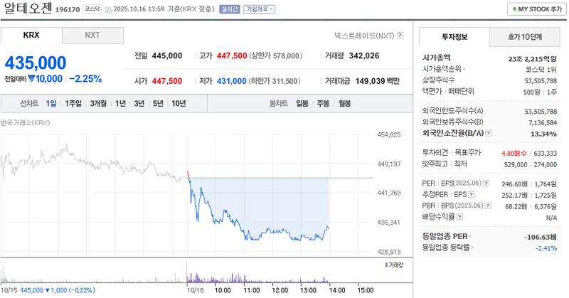 출처 : 네이버페이 증권