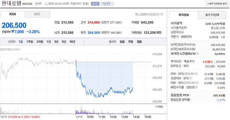 출처 : 네이버페이 증권