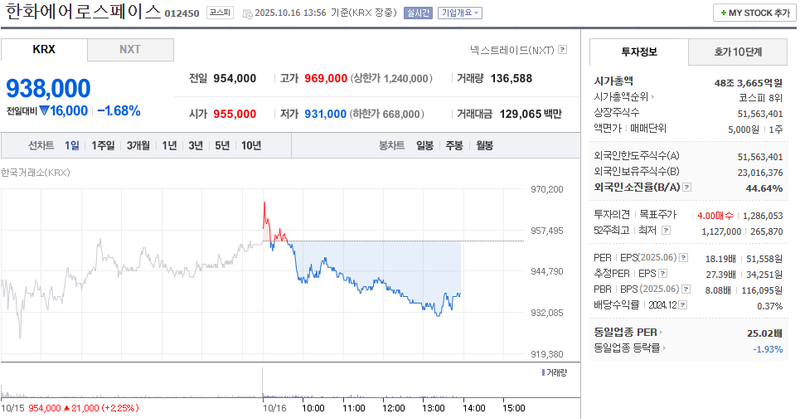 출처 : 네이버페이 증권
