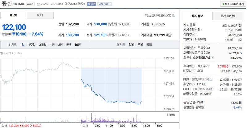 출처 : 네이버페이 증권
