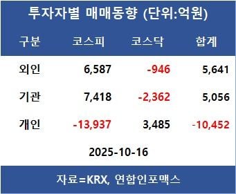 [표]투자자별 매매동향