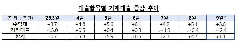 출처=금융위원회, 금융감독원