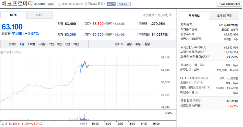 출처 : 네이버페이 증권