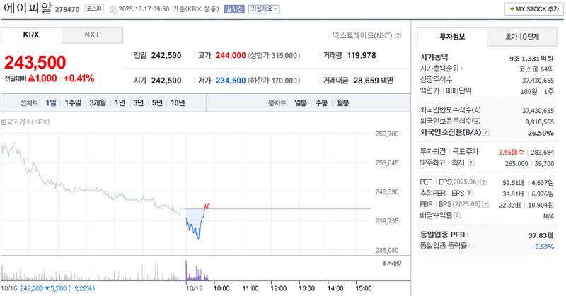 출처 : 네이버페이 증권