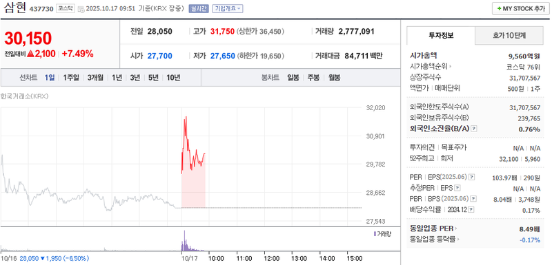 출처 : 네이버페이 증권