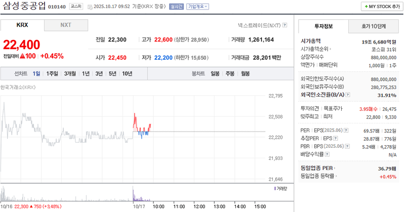 출처 : 네이버페이 증권