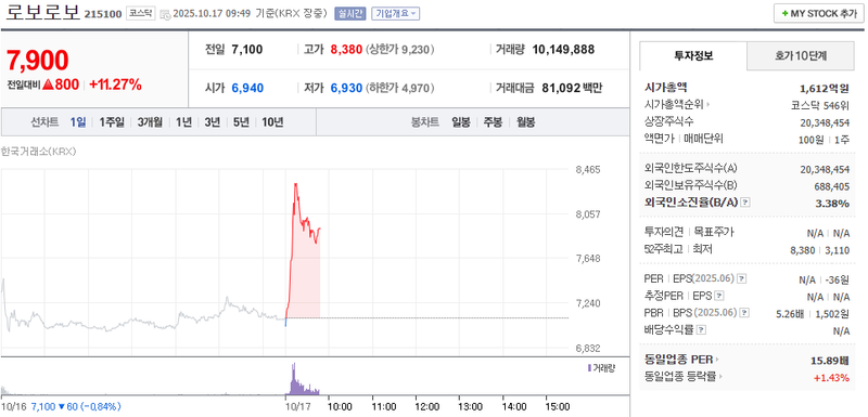 출처 : 네이버페이 증권
