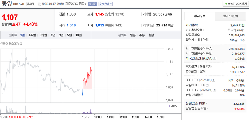 출처 : 네이버페이 증권