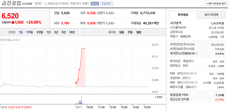 출처 : 네이버페이 증권