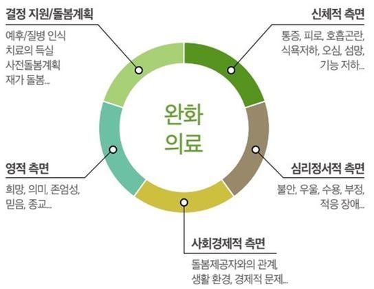 출처=서울대학교병원