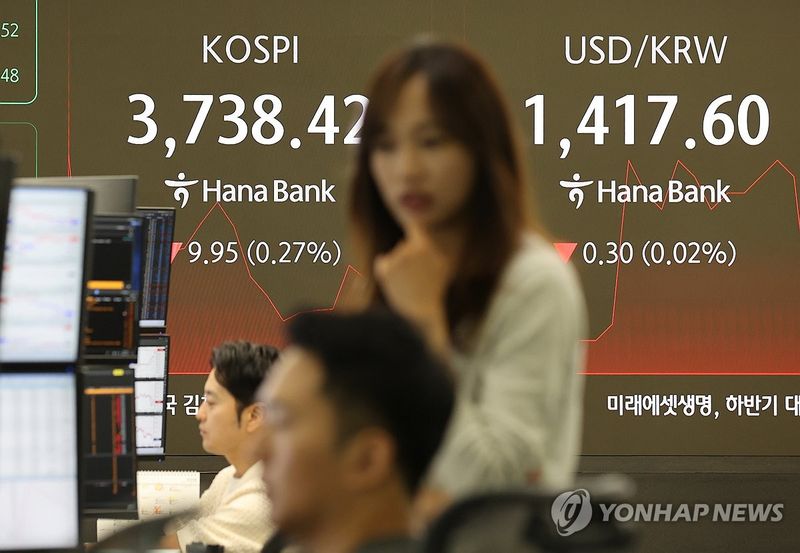 코스피 외국인·기관 매도에 3,730선 하락…삼성·SK하이닉스 장중 최고가 경신