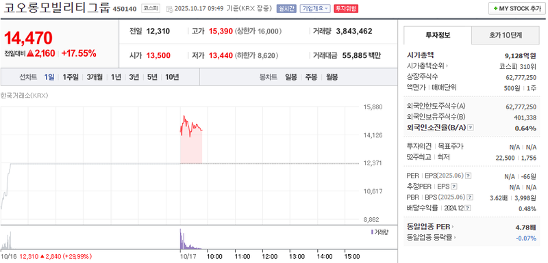 출처 : 네이버페이 증권
