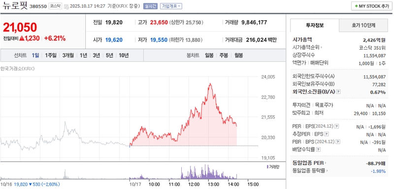 출처 : 네이버페이 증권