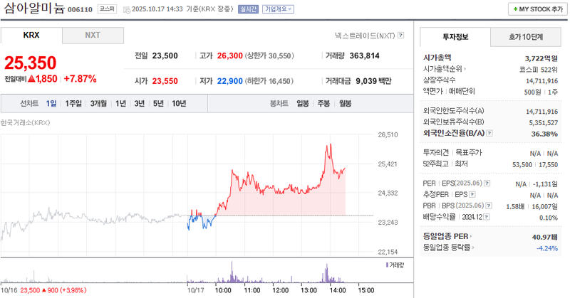 출처 : 네이버페이 증권