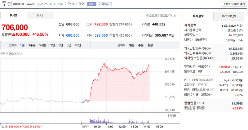 출처 : 네이버페이 증권