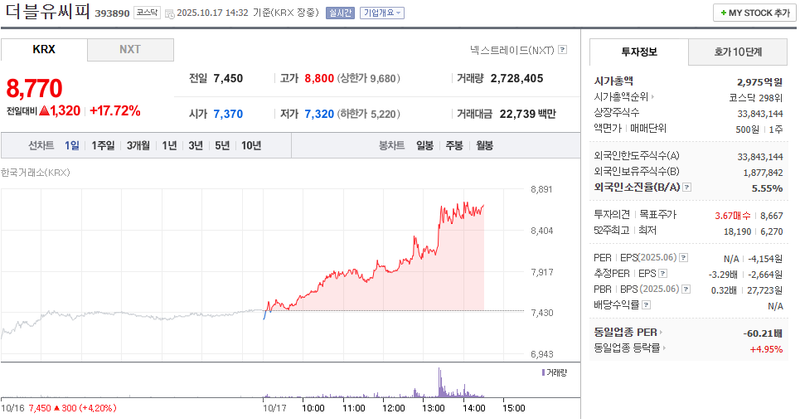출처 : 네이버페이 증권