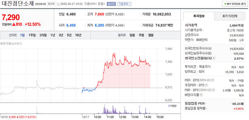 출처 : 네이버페이 증권