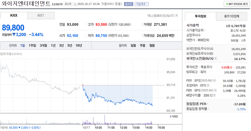 출처 : 네이버페이 증권