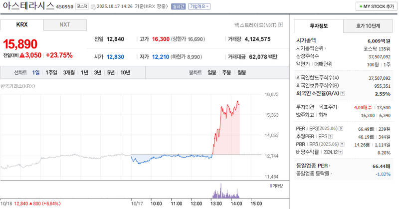 출처 : 네이버페이 증권