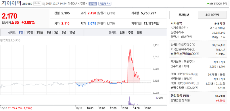 출처 : 네이버페이 증권
