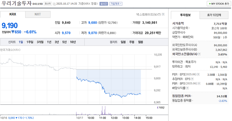 출처 : 네이버페이 증권