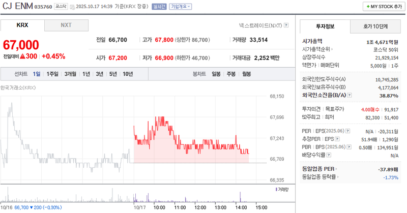 출처 : 네이버페이 증권