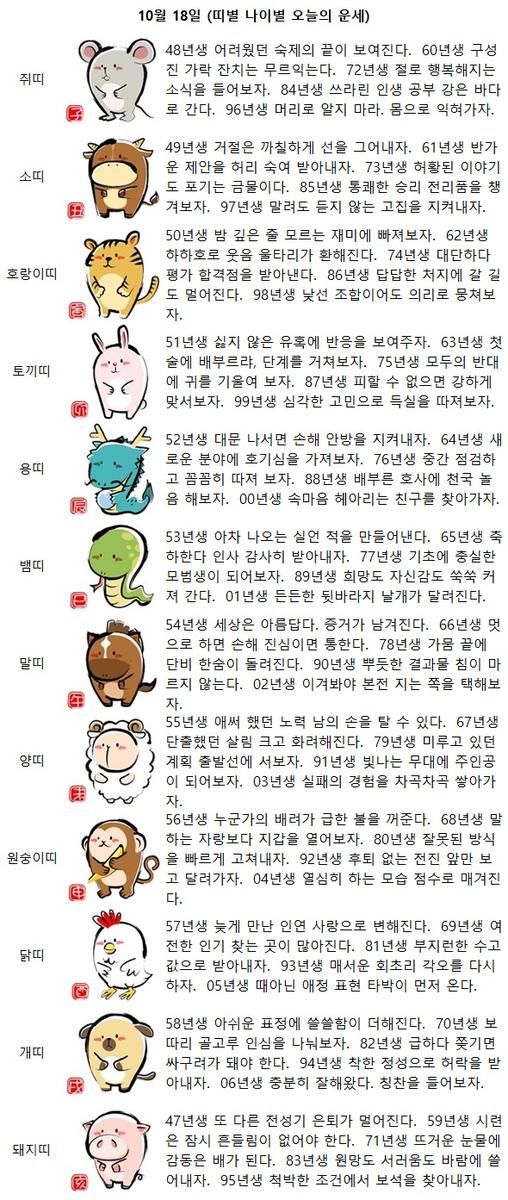 80년생 잘못된 방식을 빠르게 고쳐내자(띠별 나이별 오늘의 운세)