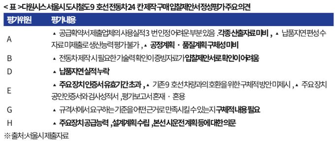 출처=박용갑 의원실