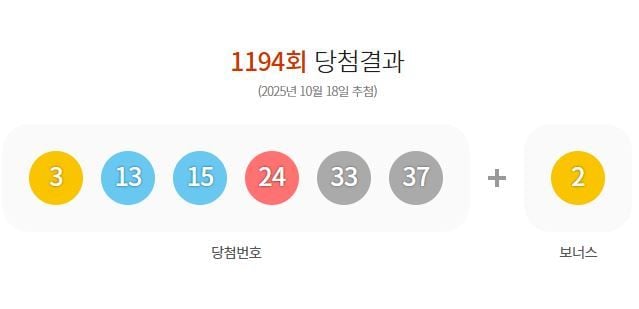 제1194회 로또당첨번호
